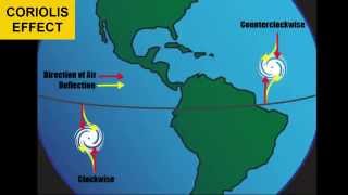 Atmospheric Circulation [upl. by Illak471]