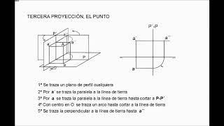 6 SISTEMA DIÉDRICO 3ª PROYECCIÓN DEL PUNTO [upl. by Anahpos503]