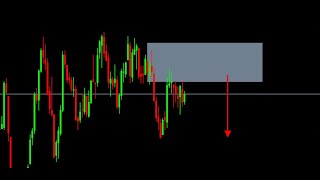 Volatility Index The ultimate scalping guide [upl. by Echikson]