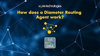 How a Diameter Routing Agent DRA Works [upl. by Aisemaj]