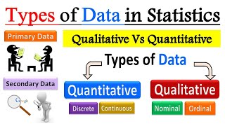 Types and Sources of Data in Statistics  Primary amp Secondary data  Qualitative amp Quantitative data [upl. by Charis795]