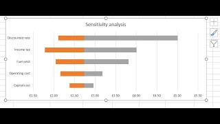 Sensitivity analysis chart in excel  Tornado Chart  Stacked bar chart [upl. by Nessie]