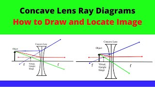 Concave Lens Ray Diagrams [upl. by Inan114]