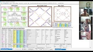 12 भावों के द्वारा प्रोफेशन का निर्धारण PART1 ADVANCE KP ASTROLOGY वकील बनने का कुंडली में योग [upl. by Murphy]