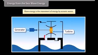 Sources of Energy Class 10 Physics [upl. by Pietro]