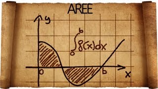 Significato Geometrico degli Integrali ed Area tra due Curve [upl. by Derwin899]