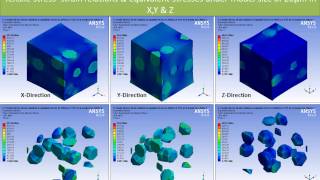 MultiScale Material Modeling and Analysis of Composites Using DIGIMAT and ANSYS [upl. by Einnahc]