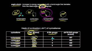 Stability of cycloalkanes  Organic chemistry  Khan Academy [upl. by Otecina805]