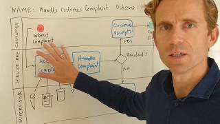 How to draw a Simple Process Map [upl. by Arykahs]