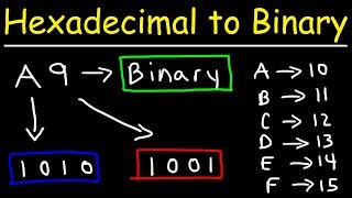 How To Convert Hexadecimal to Binary [upl. by Viridissa]