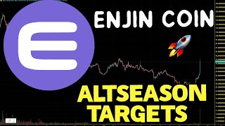 Enjin Coin ENJ Altseason Price Targets ENJ Price Prediction And Chart Analysis 2023 [upl. by Ellainad6]