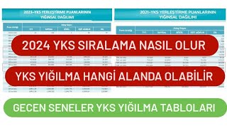 2024 YKS SIRALAMA NASIL OLUR  2024 YKS HANGİ ALANDA YIĞILMA OLUR [upl. by Straub182]