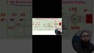 3 Bit Binary Incrementer on 7 Segment Digital Display [upl. by Karlis]