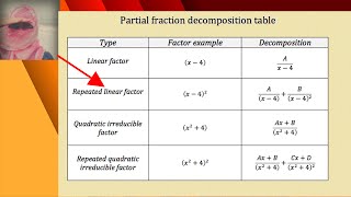 Partial fractions decomposition PART 2 [upl. by Elleirol74]