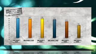 BEST RYZEN BENCHMARK  2nd GEN CPU COMPARED – 2700X vs 2700 vs 2600X vs 2600 vs 2400G vs 2200G [upl. by Hudgens]