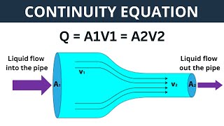 Continuity Equation  Explanation Derivation Application and Numerical  Fluid Mechanics [upl. by Woodring]