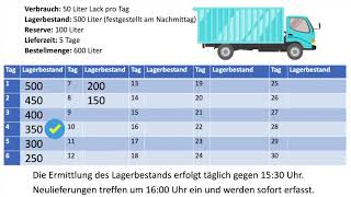 BFS 11  Verbrauchsgesteuerte Bedarfsermittlung [upl. by Merrielle362]