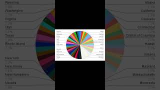 Demystifying Data Visualization DataAnalysis datascience dataanalytics machinelearning [upl. by Alamat108]