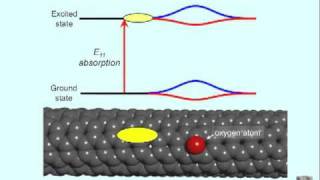 Nanotube fluorescencem4v [upl. by Goerke]