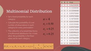 The Multinomial Distribution [upl. by Teria]