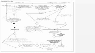 01 Erste Schritte und Arbeitsaufträge  Formulierung einer Forschungsfrage einer VWA [upl. by Joanna64]