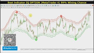 Most Accurate Signal In Class  Best Non Repaint Binary Trading MT4 Indicator  Olymp Trade Strategy [upl. by Bernarr773]