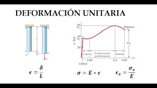 DEFORMACIÓN UNITARIA Link Actual en la descripción  Video Mejorado [upl. by Siuqram]