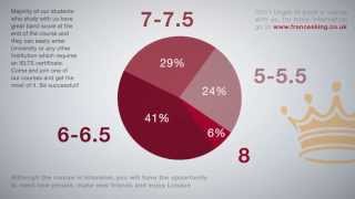 Everything you need to know about IELTS Examination [upl. by Oiralednac135]