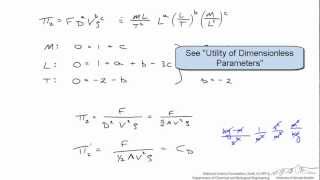 Buckingham Pi Theorem Application [upl. by Sirhc]