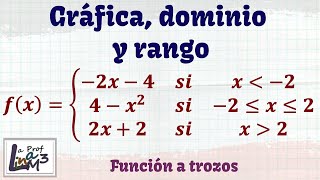 FUNCIONES TRIGONOMÉTRICAS  DOMINIO Y RANGO  SEMESTRAL UNI [upl. by Ydnarb]