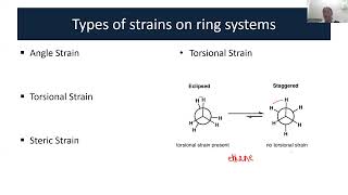 Cycloalkanes Part 1 [upl. by Carmelo374]