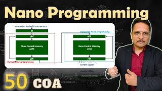 Nano Programming in Computer Organization amp Architecture  COA [upl. by Hawkins]