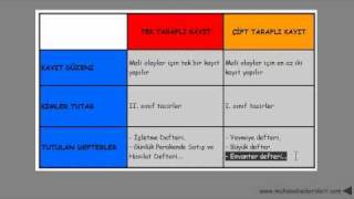 muhasebenin kayıt yöntemleri [upl. by Rehtaef]