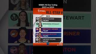 WNBA All Star Voting 2023 vs 2024 wnba basketball allstar [upl. by Charil]