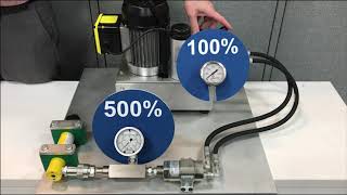 Hydraulic Pressure Intensifiers What are they and how are they used [upl. by Innaig455]