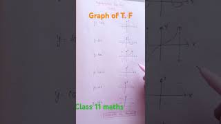 Graph of trigonometric function class 11 maths PW Trigonometry graphfunctions iit jeeneet [upl. by Yticilef]