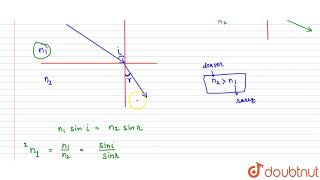 PRINCIPLE OF REVERSIBILITY OF LIGHT RAYS [upl. by Jarl]