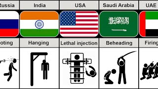 195 Countries Death Penalty  Death Penalty From Different Countries [upl. by Stu]