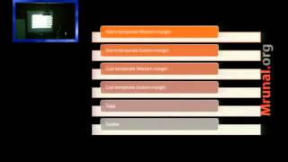 G6P8 Climatic Regions Mediterranean [upl. by Dennet482]