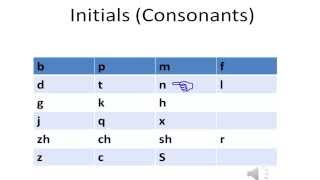 Chinese  Initials Consonants  Pronunciation [upl. by Ahsot]