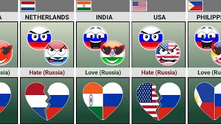 Who Do Russia Love and Hate Countryballs  Data Analysis [upl. by Airliah540]