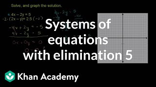 Example 3 Solving systems by elimination  Systems of equations  8th grade  Khan Academy [upl. by Files672]