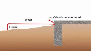 How To Use Drainage To Improve Slab Foundation Performance [upl. by Olodort]