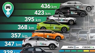 Autonomie réelle de 10 voitures électriques  le test vérité [upl. by Kristal297]