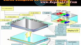 La pantalla LCD como funciona [upl. by Adnahc576]