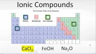 Examples of Ionic Compoiunds [upl. by Esom]