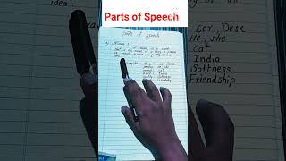 Parts of Speech  English Grammar shortsfeed english [upl. by Dygall921]