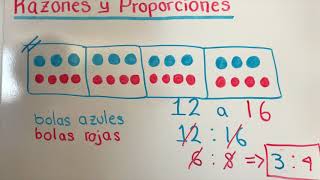 Razones y proporciones  Aritmética [upl. by Montfort167]