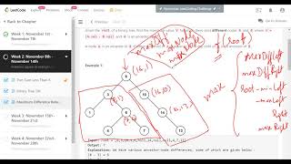 Maximum Difference Between Node and Ancestor  9th Nov LeetCode  GoMaster Coding Interviews [upl. by Beeson]