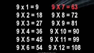 9 Times Table Song  Multiplication Memorization [upl. by Ellan176]